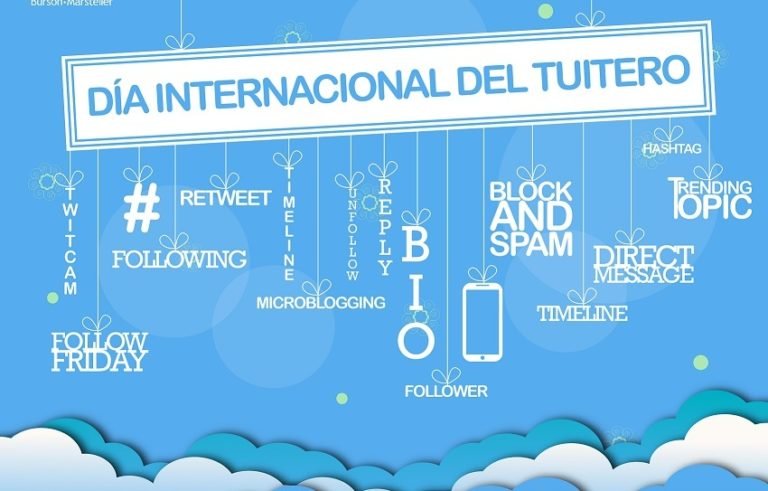 ¿Por qué el 12 de marzo se celebra el Día Internacional del Tuitero ?
